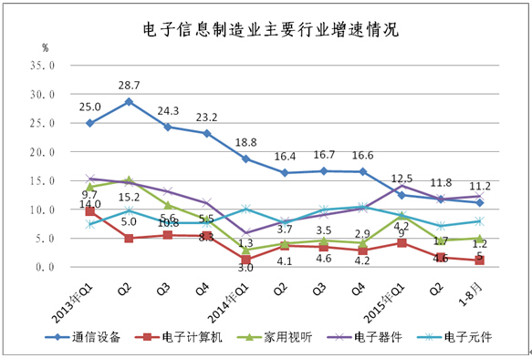 工信部:1-8月中國手機(jī)行業(yè)生產(chǎn)104654.3萬臺