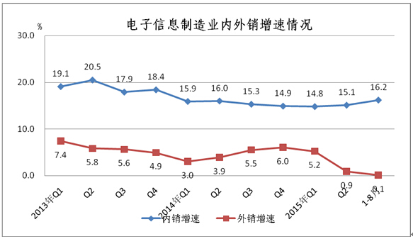 工信部:1-8月中國手機(jī)行業(yè)生產(chǎn)104654.3萬臺