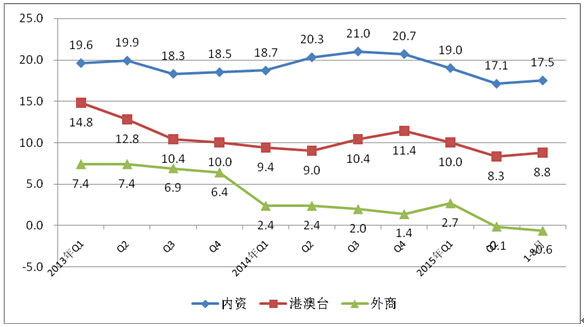工信部:1-8月中國手機(jī)行業(yè)生產(chǎn)104654.3萬臺