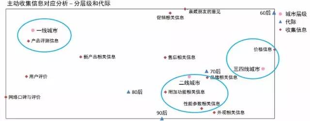 2015年中國手機市場研究報告 三四線市場份額高達60%
