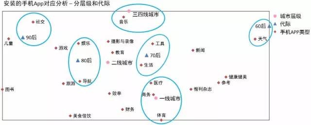 2015年中國手機市場研究報告 三四線市場份額高達60%