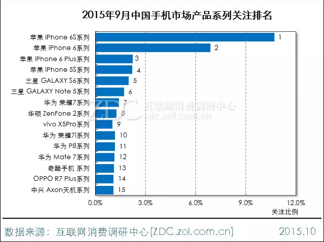 2015年9月中國手機市場分析報告