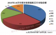 分享一些國內(nèi)手機PC和存儲器件出貨數(shù)據(jù)