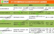 2015年鋰電池行業(yè)正極材料年度競爭力品牌榜