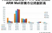 2016年大陸移動處理器GPU核心市場展望 ARM居首