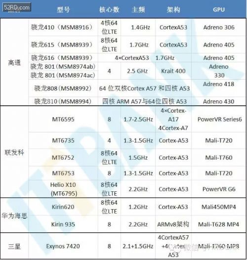 一張圖看完2015年所有智能手機發(fā)布會