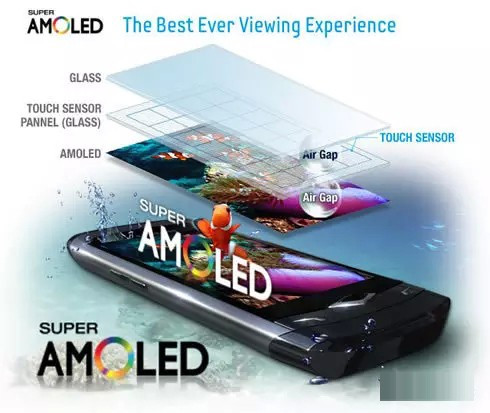 淺析AMOLED顯示技術優(yōu)缺點及其發(fā)展狀況