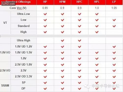 我來告訴你臺(tái)積電16nm工藝為什么好過三星14nm