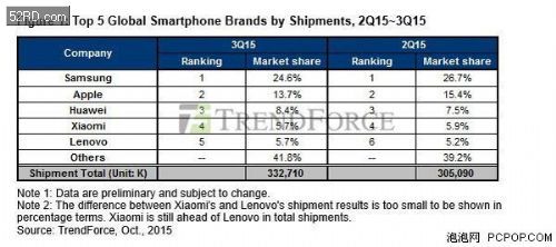 唱衰iPhone6s銷量的陰謀論是怎樣形成的？