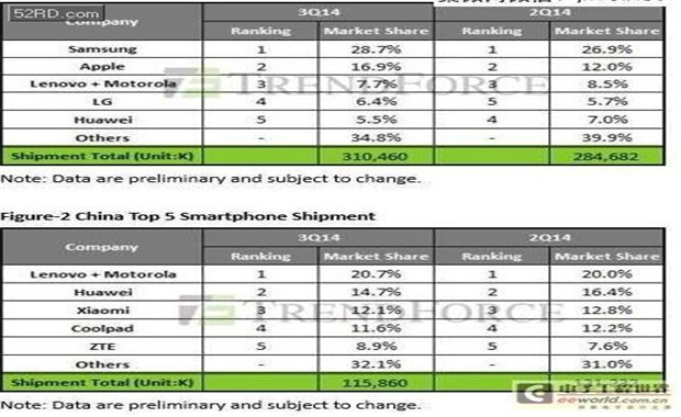唱衰iPhone6s銷量的陰謀論是怎樣形成的？