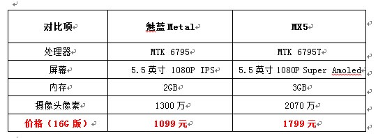 魅藍me<em></em>tal雙十一迎戰(zhàn)小米4C