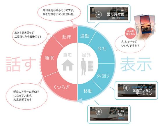 日本手機那些事:夏普的手機擬人化主義