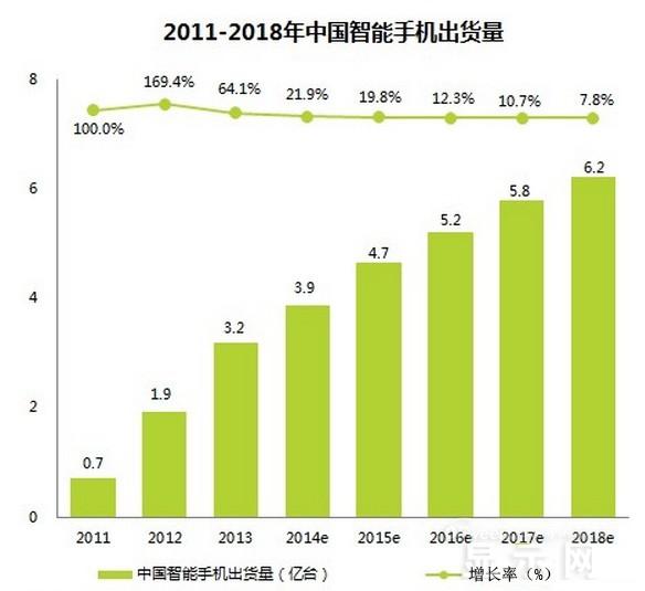 手機面板市場現(xiàn)狀及未來走勢分析