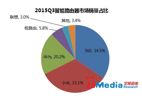 “屏幕門(mén)”剛過(guò)又來(lái)銷(xiāo)量造假 小米我該拿什么拯救你？