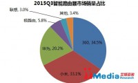 小米再陷銷量造假 我該拿什么拯救你？