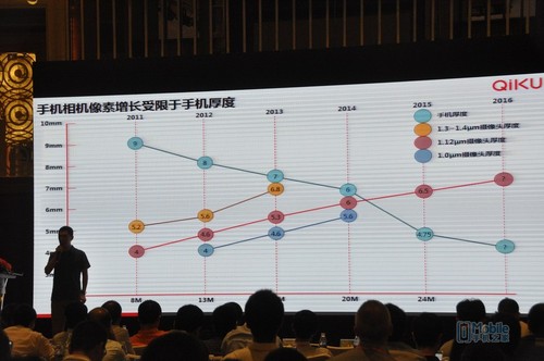 手機雙攝像頭 算法決定未來在深召開