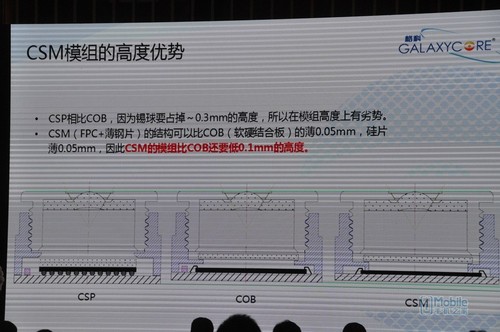 手機雙攝像頭 算法決定未來在深召開