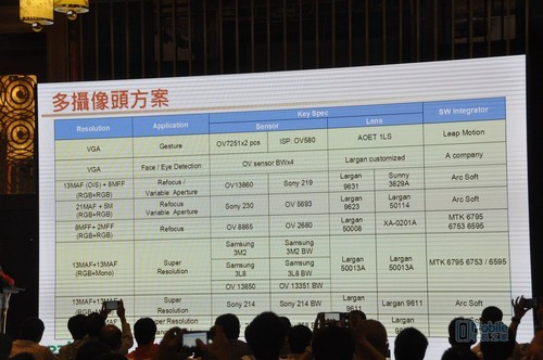 手機雙攝像頭 算法決定未來在深召開