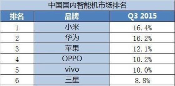 三星智能手機(jī)業(yè)務(wù)要崩盤了？