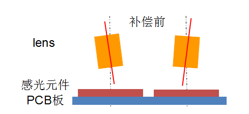 AA制程不是全能，OIS也能助力雙攝
