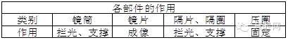 手機(jī)鏡頭組裝工藝及流程你知道多少？