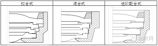 手機(jī)鏡頭組裝工藝及流程你知道多少？