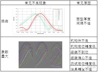 手機(jī)鏡頭組裝工藝及流程你知道多少？