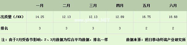 歐菲光攝像模組業(yè)務(wù)成主動力