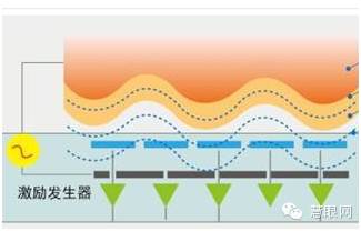 主動式和被動式電容指紋識別原理到底有何不同？