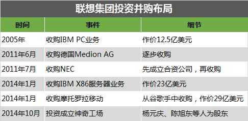 聯(lián)想百日新政