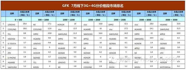 國(guó)產(chǎn)手機(jī)熱衷價(jià)格戰(zhàn)致供應(yīng)鏈企業(yè)現(xiàn)倒閉潮
