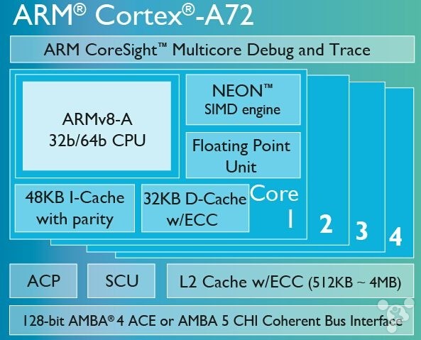 ARM加快蘋(píng)果三星CPU換代 怕英特爾了？