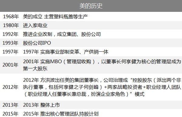傍上小米后 美的這家家電巨頭過得怎么樣？