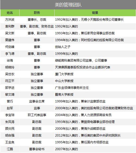 傍上小米后 美的這家家電巨頭過得怎么樣？
