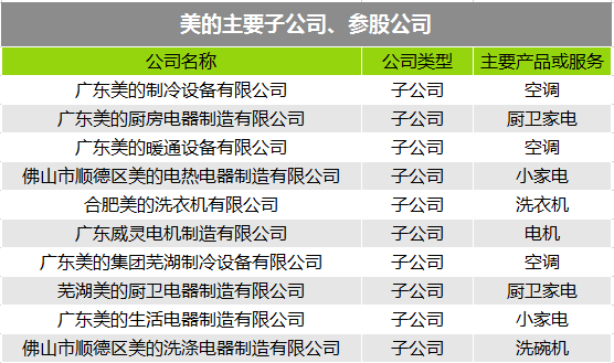 傍上小米后 美的這家家電巨頭過得怎么樣？