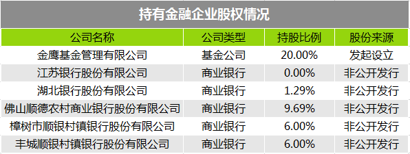 傍上小米后 美的這家家電巨頭過得怎么樣？