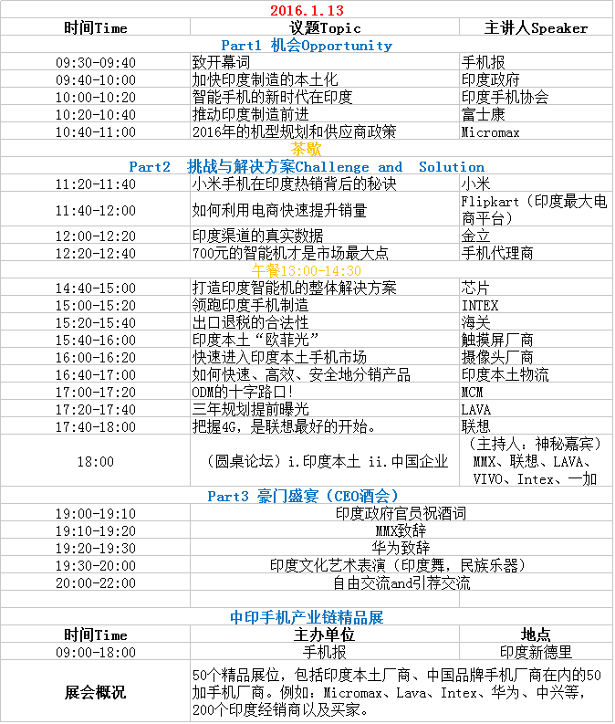 中印手機(jī)產(chǎn)業(yè)高峰論壇之會議流程及報名名單