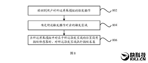 小米5新功能曝光：指紋識別真酷！