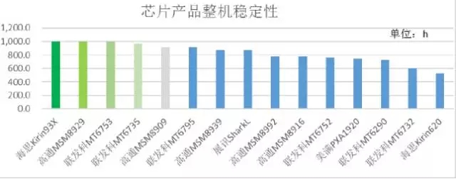 2015年中移動質(zhì)量評測報告：4G芯片哪家強？