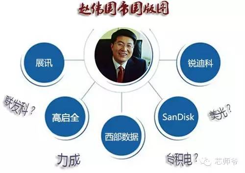 趙偉國(guó)：其實(shí)你不懂我的“芯”