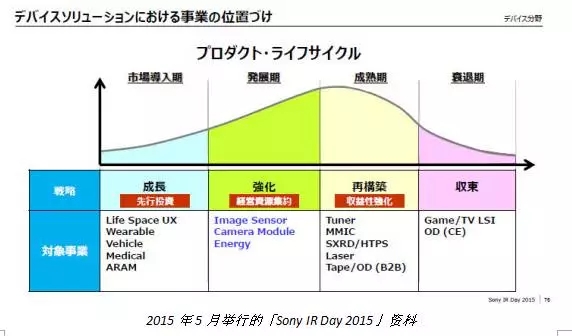 索尼進(jìn)行架構(gòu)重組 成立三個(gè)新部門加強(qiáng)圖像傳感器業(yè)務(wù)