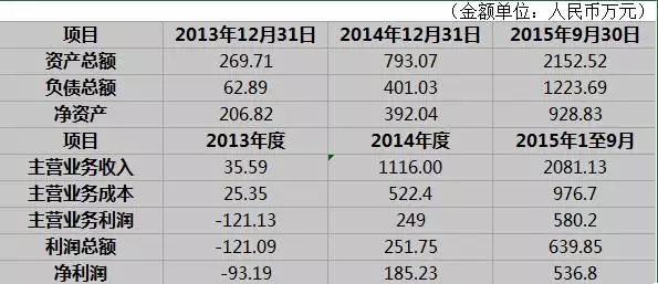 上海凡卓收購(gòu)大地信合 助力凱樂(lè)科技打造大通信產(chǎn)業(yè)鏈閉環(huán)