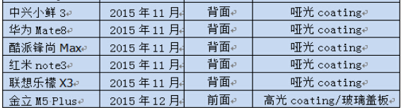 手機(jī)前置指紋走俏，玻璃方案吃緊