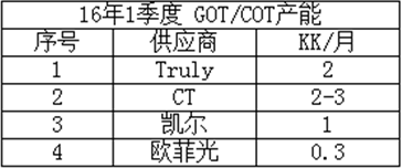 手機(jī)前置指紋走俏，玻璃方案吃緊
