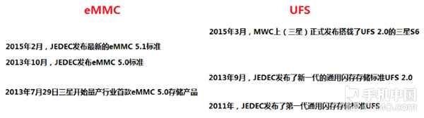 eMMC和UFS重要?dú)v史回顧