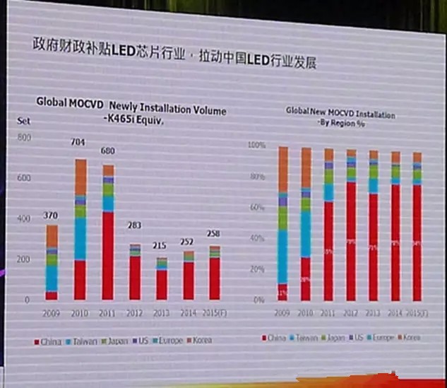 LED顯示行業(yè)市場分析 未來該怎么走？