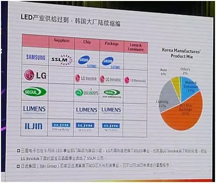 LED顯示行業(yè)市場分析 未來該怎么走？