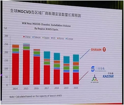 LED顯示行業(yè)市場分析 未來該怎么走？