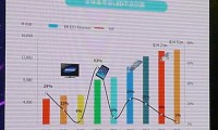 LED顯示行業(yè)市場分析 未來該怎么走？
