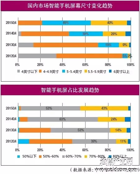技術(shù)并不差，國產(chǎn)觸控屏問題出在哪兒？